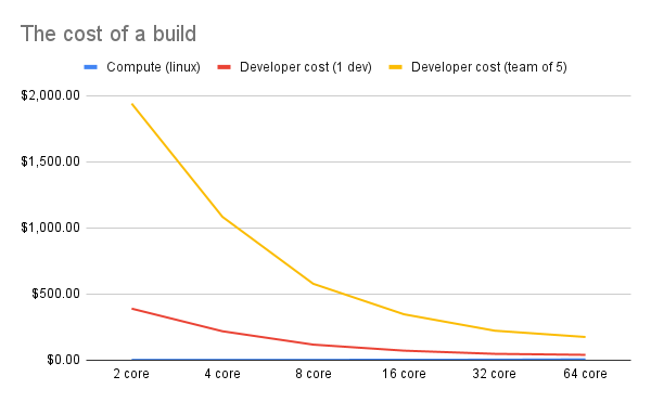 build-cost-1