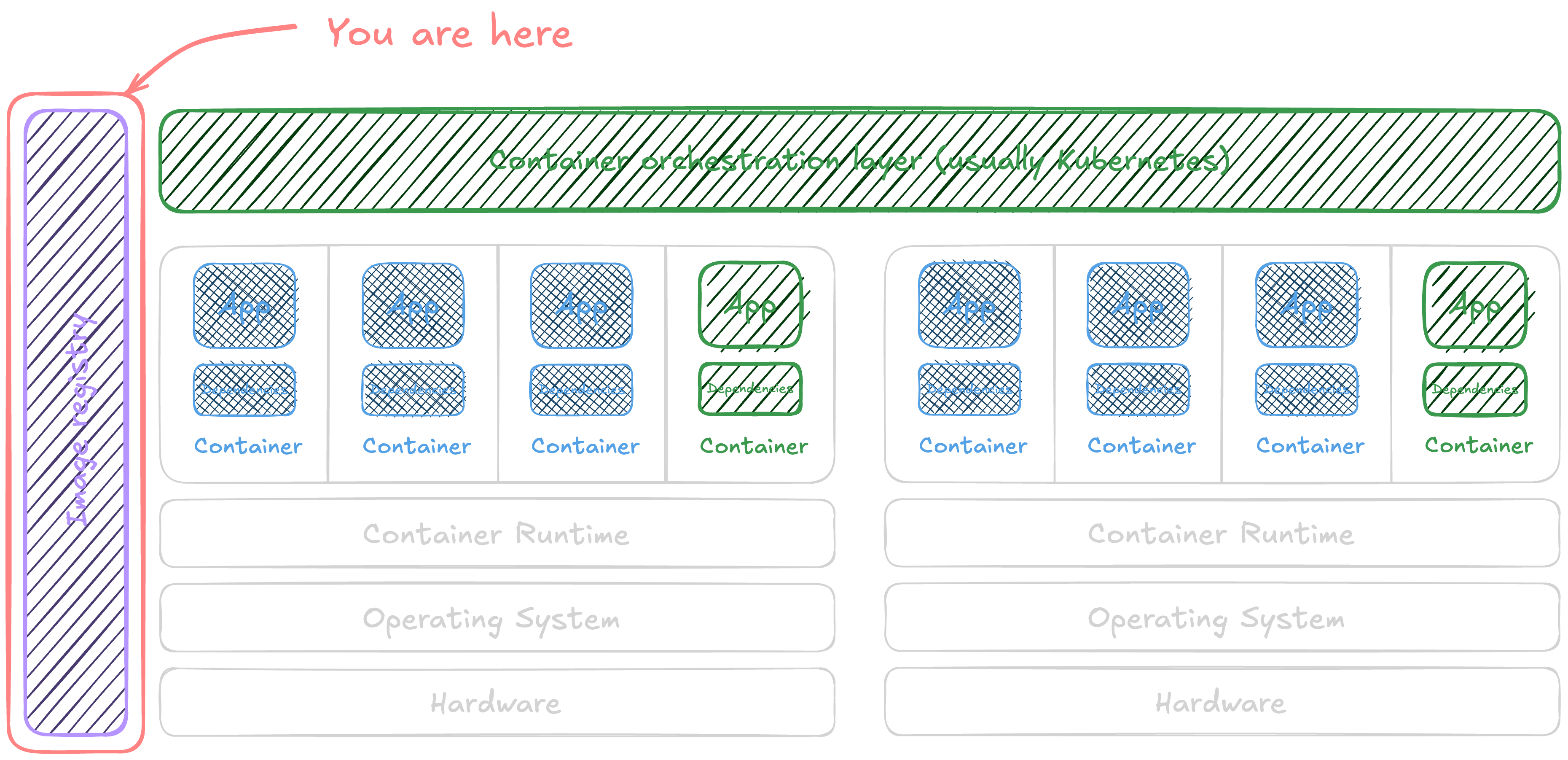 Risks in container registries