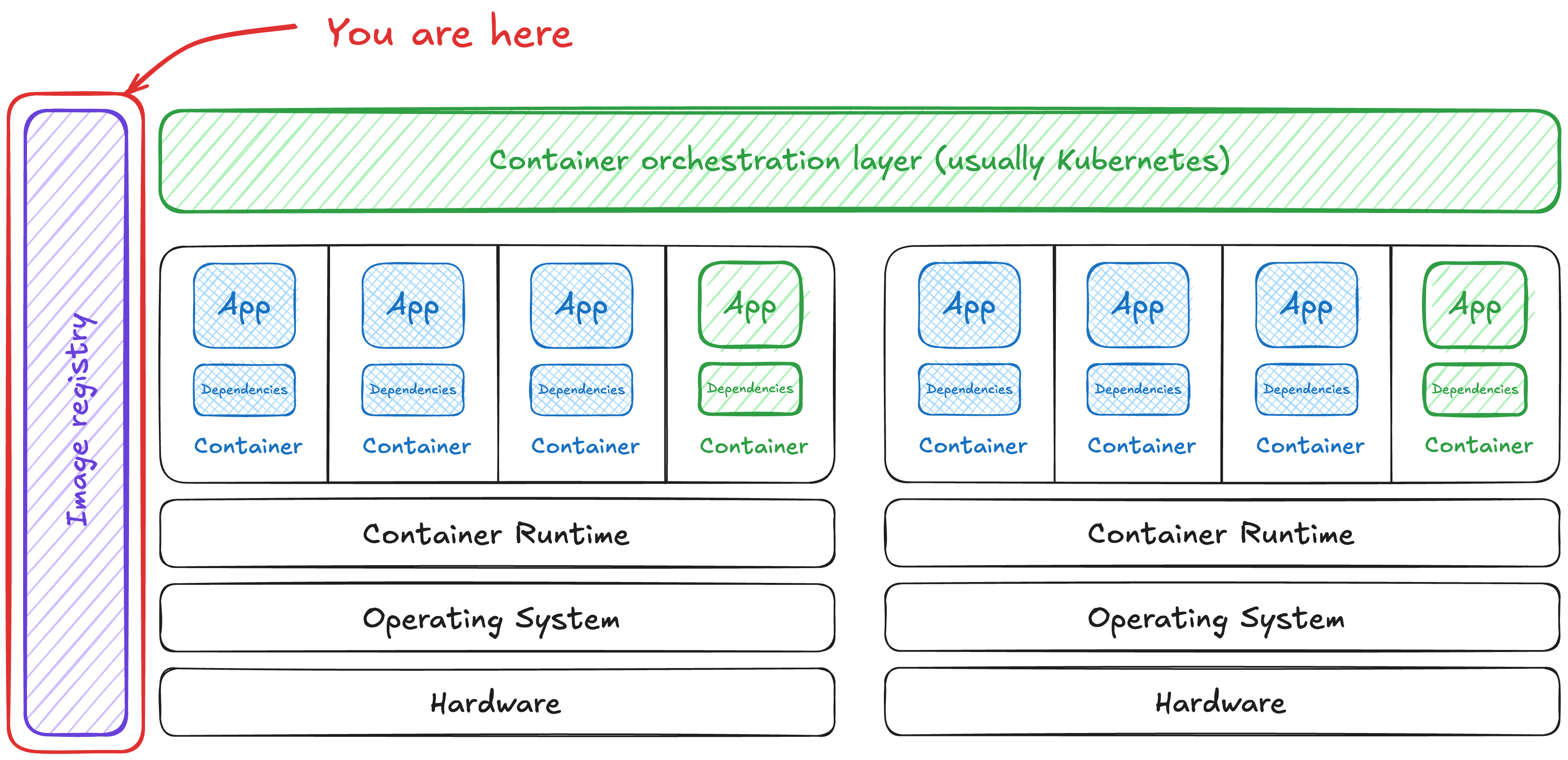 Risks in container registries